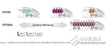 WiFi 6可以提高电池续航 意味着更好的安全性,WiFi 6可以提高电池续航 意味着更好的安全性,第3张