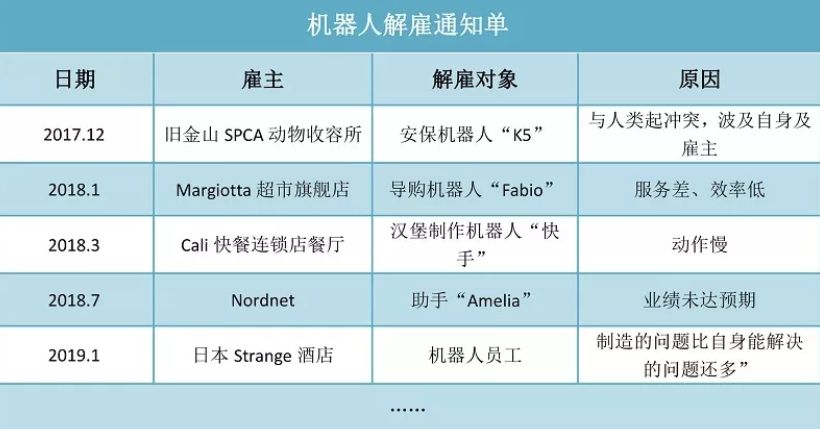 机器人市场为何没有预期的那样前景美好！,第2张