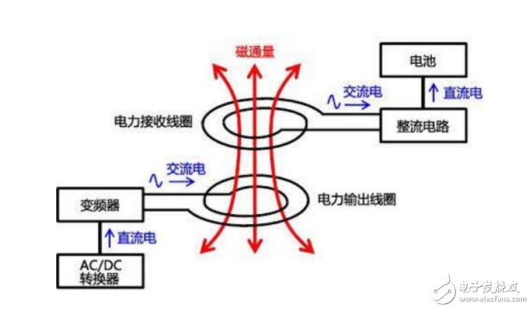 无线充电或许很方便 但离我们还有一定距离,第2张 无线充电或许很方便 但离我们还有一定距离,无线充电或许很方便 但离我们还有一定距离,第2张
