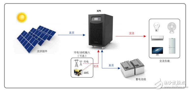 工频离网逆变器和高频离网逆变器的应用区别体现在哪些方面,工频离网逆变器和高频离网逆变器的应用区别体现在哪些方面,第2张