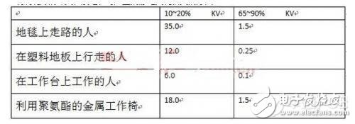 PCB板ESD设计的经验总结,PCB板ESD设计的经验总结,第3张
