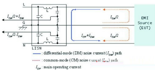 EMI滤波器的抗干扰特性和阻抗特性测试,EMI滤波器的抗干扰特性和阻抗特性测试,第2张