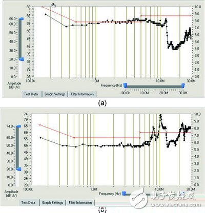 EMI滤波器的抗干扰特性和阻抗特性测试,第5张