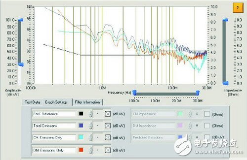 EMI滤波器的抗干扰特性和阻抗特性测试,EMI滤波器的抗干扰特性和阻抗特性测试,第3张