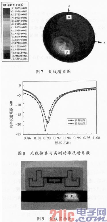 一种成本相对较低可用于金属环境的超高频RFID无源标签天线设计,第9张 一种成本相对较低可用于金属环境的超高频RFID无源标签天线设计,一种成本相对较低可用于金属环境的超高频RFID无源标签天线设计,第9张