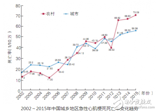 高频心电发展过程中遇到的问题以及市场前景浅析,高频心电发展过程中遇到的问题以及市场前景浅析,第3张