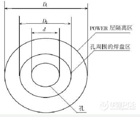 高速PCB板过孔设计的技巧及注意事项,高速PCB板过孔设计的技巧及注意事项,第2张