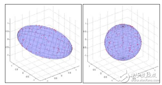 传感器数据融合：提升增强游戏、导航和虚拟现实用户体验的关键组件,传感器数据融合：提升增强游戏、导航和虚拟现实用户体验的关键组件,第3张