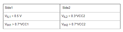 浅谈I2C隔离器的六大设计注意事项,第2张 浅谈I2C隔离器的六大设计注意事项,第2张