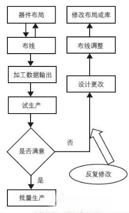 DFM软件在PCB设计中的应用,DFM软件在PCB设计中的应用,第3张