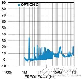 如何解决电路板的传导性EMI干扰,如何解决电路板的传导性EMI干扰,第3张