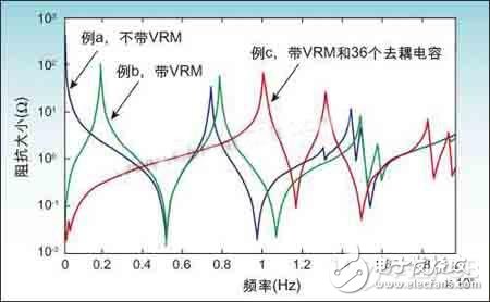 PCB电源供电系统设计的挑战与解决方案,PCB电源供电系统设计的挑战与解决方案,第7张