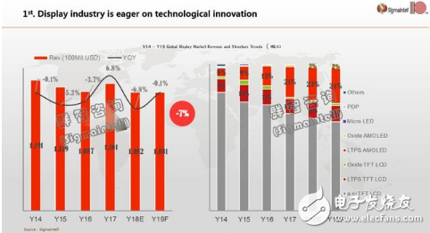 关于全球显示面板市场的六大发展趋势分析,关于全球显示面板市场的六大发展趋势分析,第2张