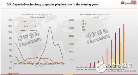 关于全球显示面板市场的六大发展趋势分析,关于全球显示面板市场的六大发展趋势分析,第4张