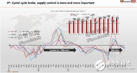 关于全球显示面板市场的六大发展趋势分析,关于全球显示面板市场的六大发展趋势分析,第7张