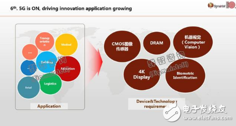 关于全球显示面板市场的六大发展趋势分析,关于全球显示面板市场的六大发展趋势分析,第10张