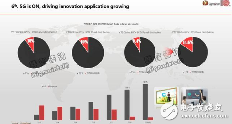关于全球显示面板市场的六大发展趋势分析,关于全球显示面板市场的六大发展趋势分析,第11张