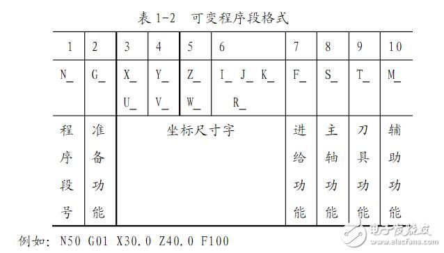 数控车床编程入门知识,第5张 数控车床编程入门知识,数控车床编程入门知识,第5张
