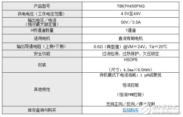 东芝有刷直流电机驱动器IC系列产品再增新动力——TB67H450FNG,第2张 东芝有刷直流电机驱动器IC系列产品再增新动力——TB67H450FNG,东芝有刷直流电机驱动器IC系列产品再增新动力——TB67H450FNG,第2张
