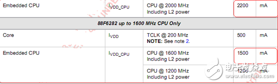 PCB Layout不当引起CPU工作不稳定的解决方法,PCB Layout不当引起CPU工作不稳定的解决方法,第2张
