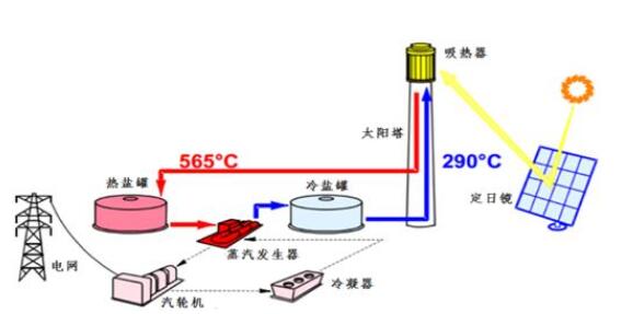太阳能发电系统原理_太阳能发电系统有辐射吗,第2张 太阳能发电系统原理_太阳能发电系统有辐射吗,第2张