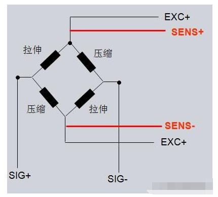 称重传感器功能原理常见问题及排查方法,pIYBAGAE9pOAJQyJAADv7UXBCZE498.png,第3张