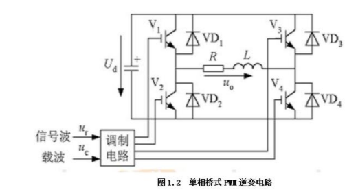 PWM的控制及正弦PWM波应该如何生成,第5张