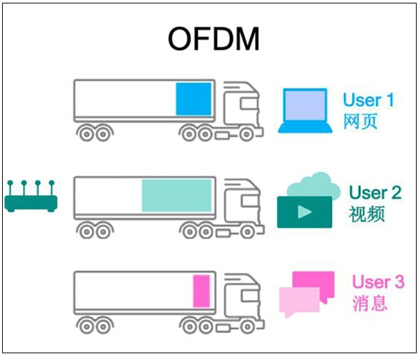 Wi-Fi 6E与Wi-Fi的区别及应用,第4张 Wi-Fi 6E与Wi-Fi的区别及应用,Wi-Fi 6E与Wi-Fi的区别及应用,第4张