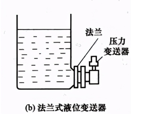 压力式差压式液位传感器的工作原理解析,pIYBAGAQ2_eADuQZAAGvdhtDG8E165.png,第3张