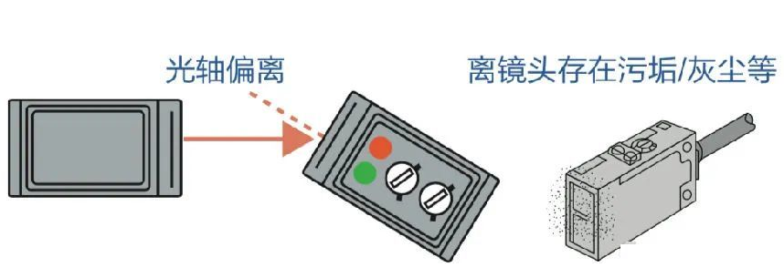 一文盘点光电传感器的专业用语,pIYBAGAzDOmAPqzXAAIzSRKyFBs778.png,第6张