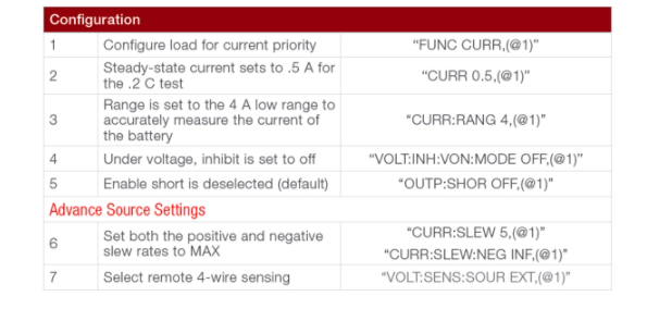 测试直流电源中电子负载的四种使用方案,pIYBAGBMRSmARilcAAFcQTxtM2o845.png,第3张
