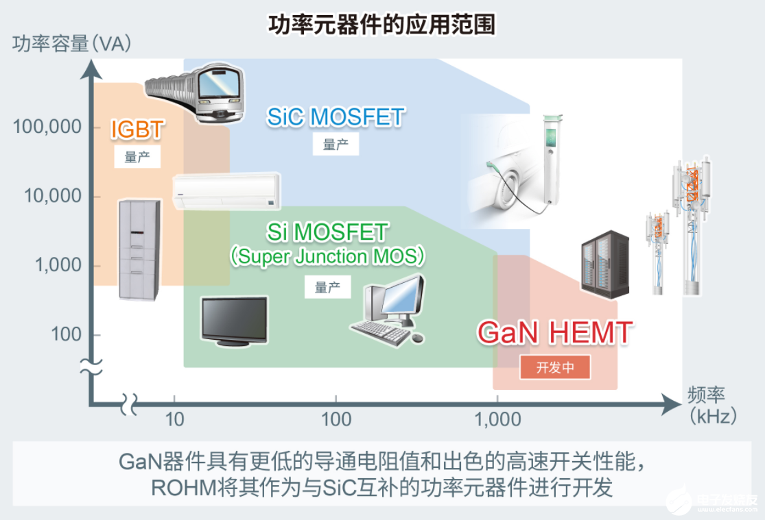 ROHM开发出针对150V GaN HEMT的8V栅极耐压技术,pIYBAGBun2KAKyidAASsf_h6Opo399.png,第3张