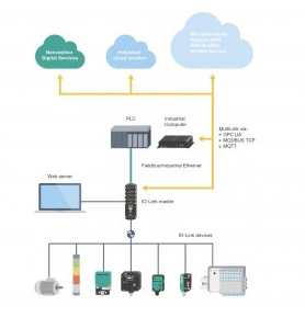 倍加福举行数字展览会：一起加入工业物联网革命！,pIYBAGCTTVuAeAAtAADMon4C9KE145.png,第2张