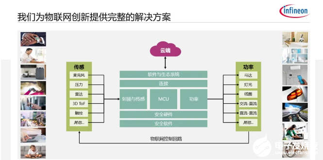 世界半导体大会上英飞凌的声音：聚势求新，趋变共赢,pYYBAGDDKkKAE_W5AAH2cicMhDY248.png,第3张