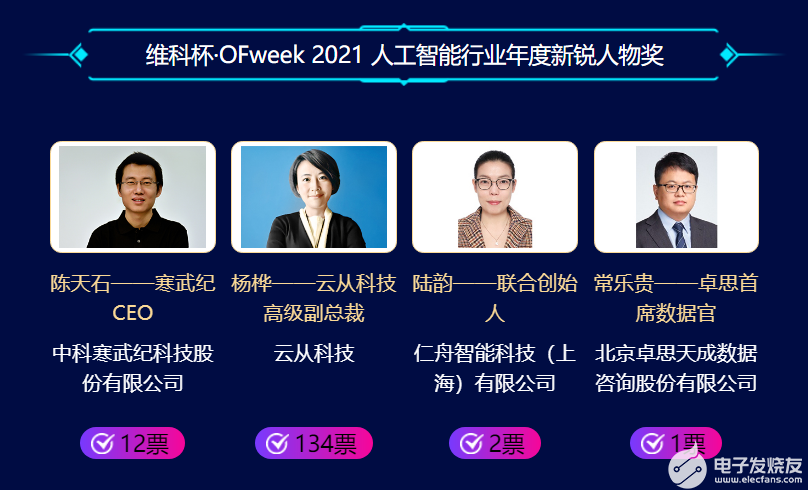 角逐开始!维科杯·OFweek 2021物联网与人工智能行业年度评选等你来投票,第5张 角逐开始!维科杯·OFweek 2021物联网与人工智能行业年度评选等你来投票,pYYBAGEmAFOAV_riAAHzB27kBDU051.png,第5张