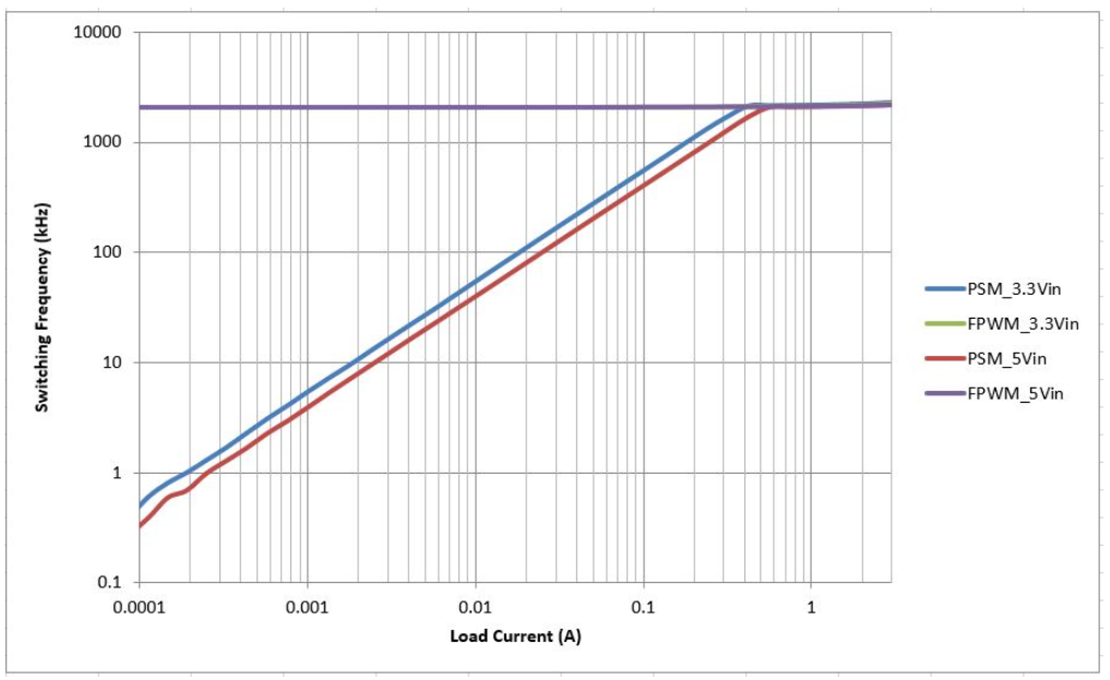 什么模式下 *** 作降压转换器最好,pYYBAGFRgHmAJFzjAAJx2_UFlsA325.png,第4张