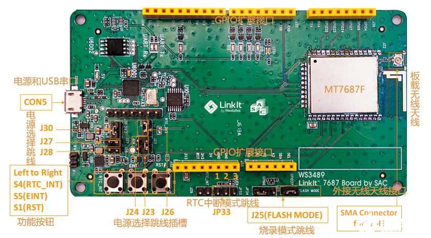 LinkIt 7687 HDK开发板评测:跟2017年的物联网世界说“Hello”,第2张 LinkIt 7687 HDK开发板评测:跟2017年的物联网世界说“Hello”,LinkIt 7687 HDK开发板评测:跟2017年的物联网世界说“Hello”,第2张