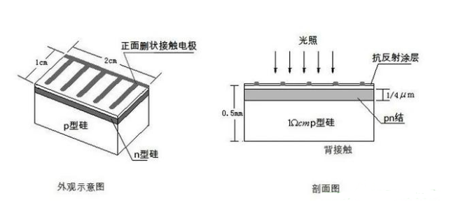光伏电池的原理是什么?,第2张 光伏电池的原理是什么?,第2张
