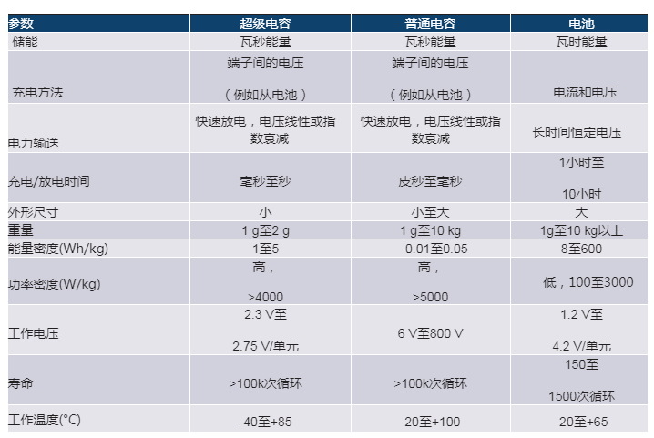 需要备用电源？保持电源连续性,第2张