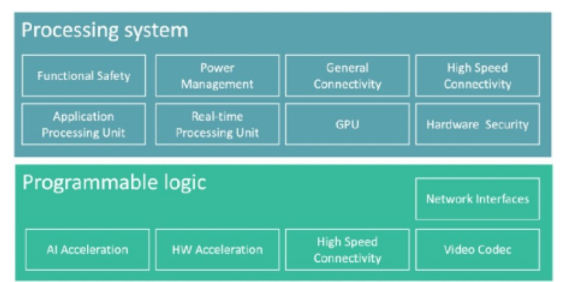 ElectroKnox 借助赛灵思 Zynq® 平台将软件定义汽车变成现实,第3张