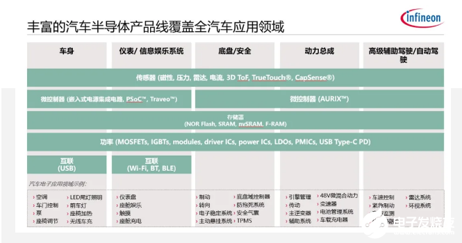 世界半导体大会上英飞凌的声音：聚势求新，趋变共赢,poYBAGDDKhmANDJcAAIXEXnK2ms690.png,第2张