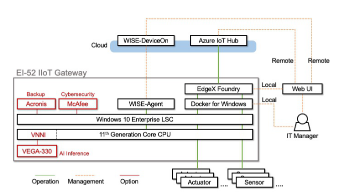 开箱评测:研华边缘智能系统EI-52,第7张 开箱评测:研华边缘智能系统EI-52,poYBAGEaPIiAewFQAAIEdpTTHFk865.png,第7张