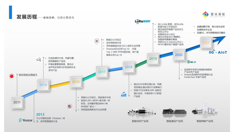 十年智于心 匠心致万物——星纵智能启动AIoT新征程,poYBAGEczVaALQ30AAKuaUcYy80430.png,第3张