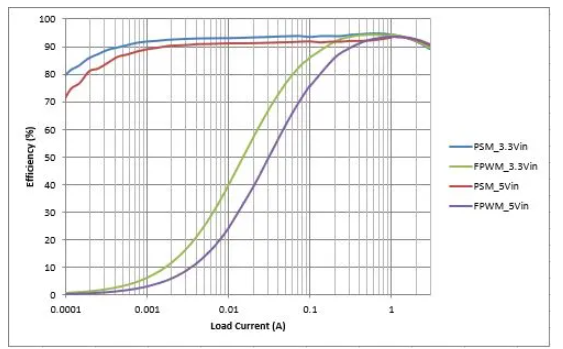 什么模式下 *** 作降压转换器最好,poYBAGFRgJWAX4Y0AAGi8uxmwvI068.png,第6张