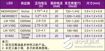小型LCD背光的LED驱动电路设计考虑因素,3.jpg,第4张