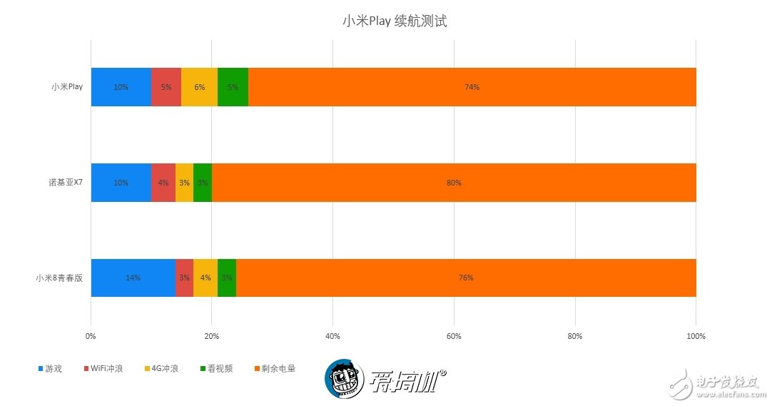 小米Play测评主打10G免费高速流量低配版采用了4G运行内存,小米Play测评主打10G免费高速流量低配版采用了4G运行内存,第4张