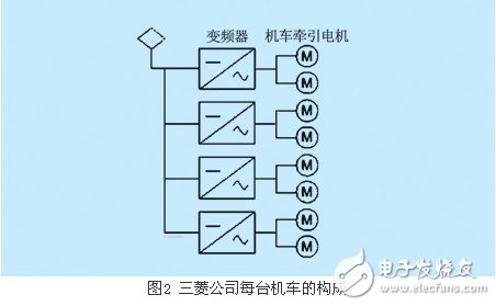 基于3.3kv hvipm的电力机车变频控制系统概述,第3张 基于3.3kv hvipm的电力机车变频控制系统概述,基于3.3kv hvipm的电力机车变频控制系统概述,第3张