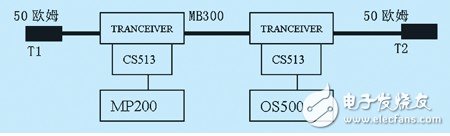 abb dcs分布式工业控制计算机系统体系浅析,abb dcs分布式工业控制计算机系统体系浅析,第3张