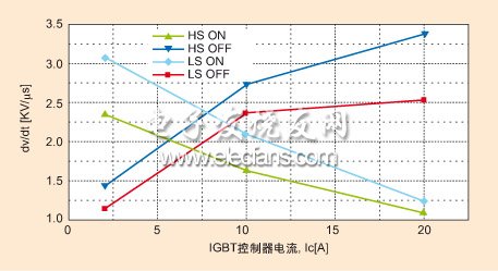 智能功率模块(SPM)的技术水平分析,第3张 智能功率模块(SPM)的技术水平分析,第3张