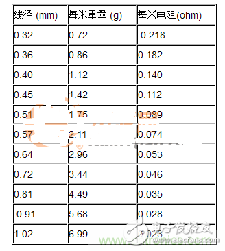经验总结：制作特斯拉线圈所需的计算公式,特斯拉线圈的制作,第4张